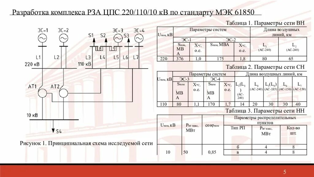 Основы релейной защиты. Исполнительная схема устройств Рза. Релейная защита таблица. Схемы релейной защиты и автоматики. Принципиальная схема ЦПС.
