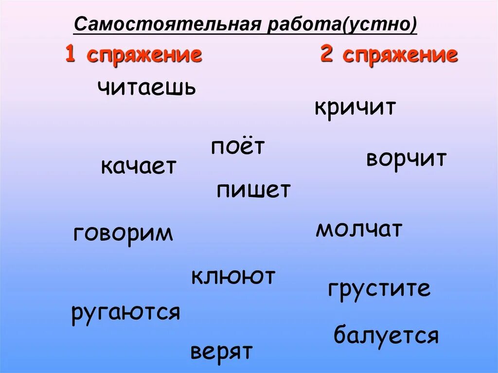 Спряжение. Кричать спряжение. Ворчать спряжение. Закричать спряжение.