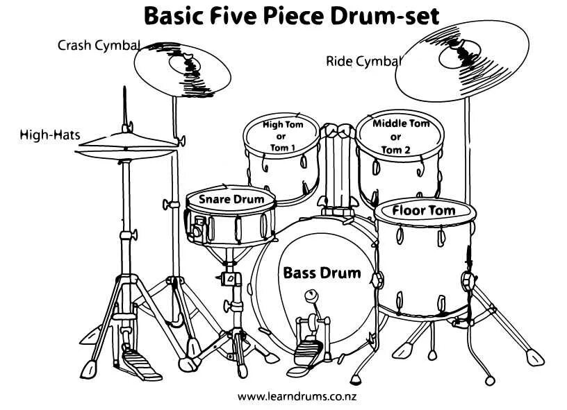 Drum Set names. Барабанная установка схема с названиями. Стандартная барабанная установка схема. Ударная установка схема. Включи режим барабанов