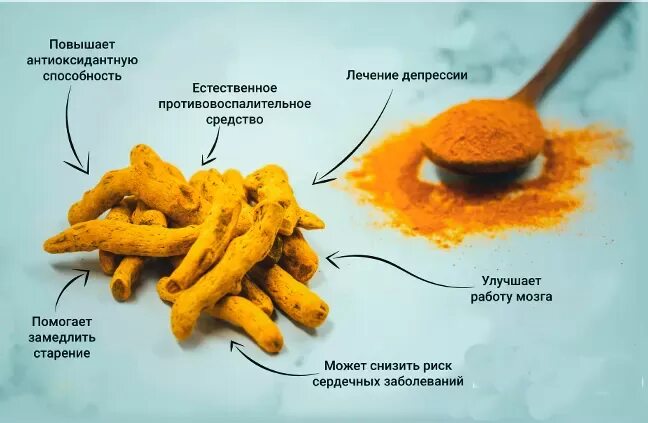 Свойство куркумы для организма женщины. Куркума польза и вред. куркума в палочках. чем полезна куркума для организма. куркумин польза.