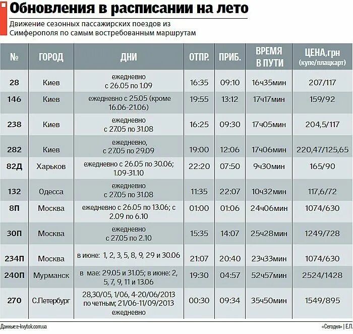 Летнее расписание поездов 2024. Расписание поезда Симферополь Мурманск. Расписание поездов Мурманск. Путь следования поезда Мурманск Симферополь. Расписание поезда Мурманск Симферополь на 2020 год.