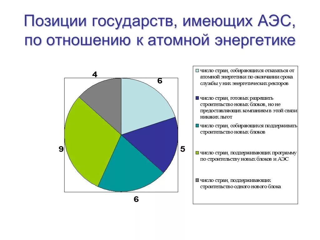 Почему страны не отказываются от атомных электростанций. Страны имеющие атомную энергетику. Государства обладающие атомными электростанциями. Страны которые отказались от АЭС. Страны АЭС отказались.