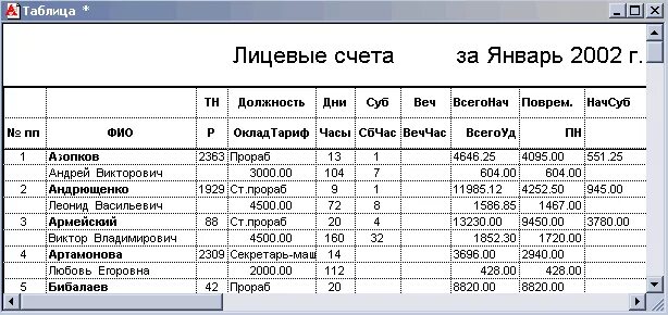 Лицевой счет пособие. Лицевой счет в бухгалтерском учете. Лицевой счет о начисление ЗП. Лицевой счет организации как выглядит. Лицевые счета по начислению заработной платы.