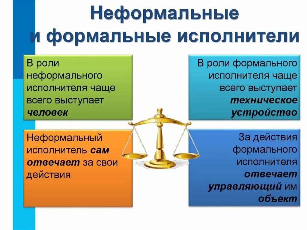 Формальный. Формальные и неформальные. Формальные и неформальные исполнители. Формальная и неформальная культура. Исполнители вокруг нас.