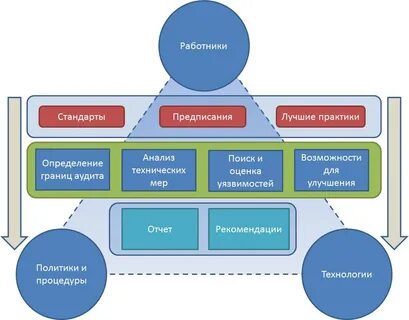 Комплексный аудит предприятия