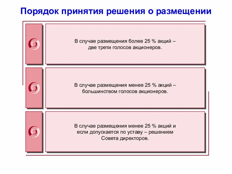 В случае размещения. Порядок принятия решения. Правила принятия финансовых решений. Основные этапы принятия финансового решения. Порядок принятия решений в ПАО.