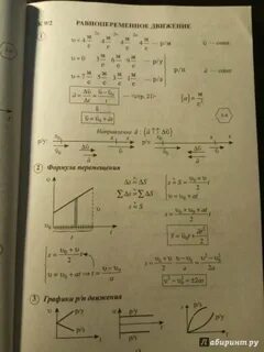 Физика 9 опорные конспекты