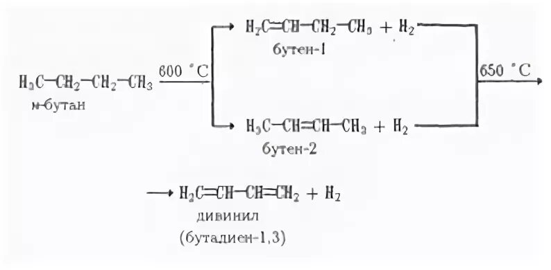 Уравнение реакции бутадиена 1 3. Бутен 1 дивинил. Бутан бутен 2 бутадиен 1.3. Бутен 2 из бутадиена 1.3. Бутен 1 из дивинила.