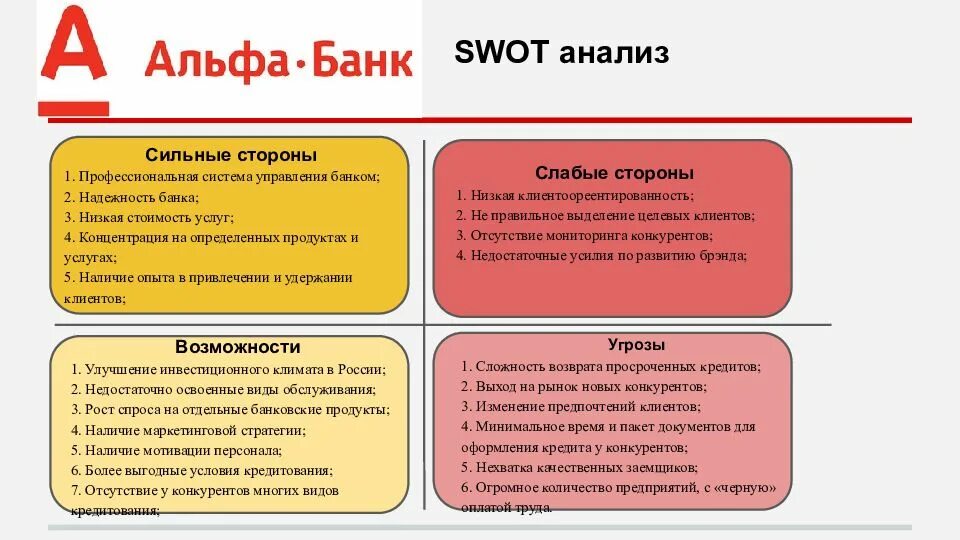 Стратегия сильная слабая. Сильные и слабые стороны банка СВОТ анализ. Сильные стороны СВОТ анализа банка. SWOT анализ сотрудников банка. SWOT анализ пример коммерческих банков.