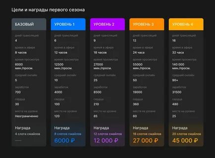 Vkplay live device