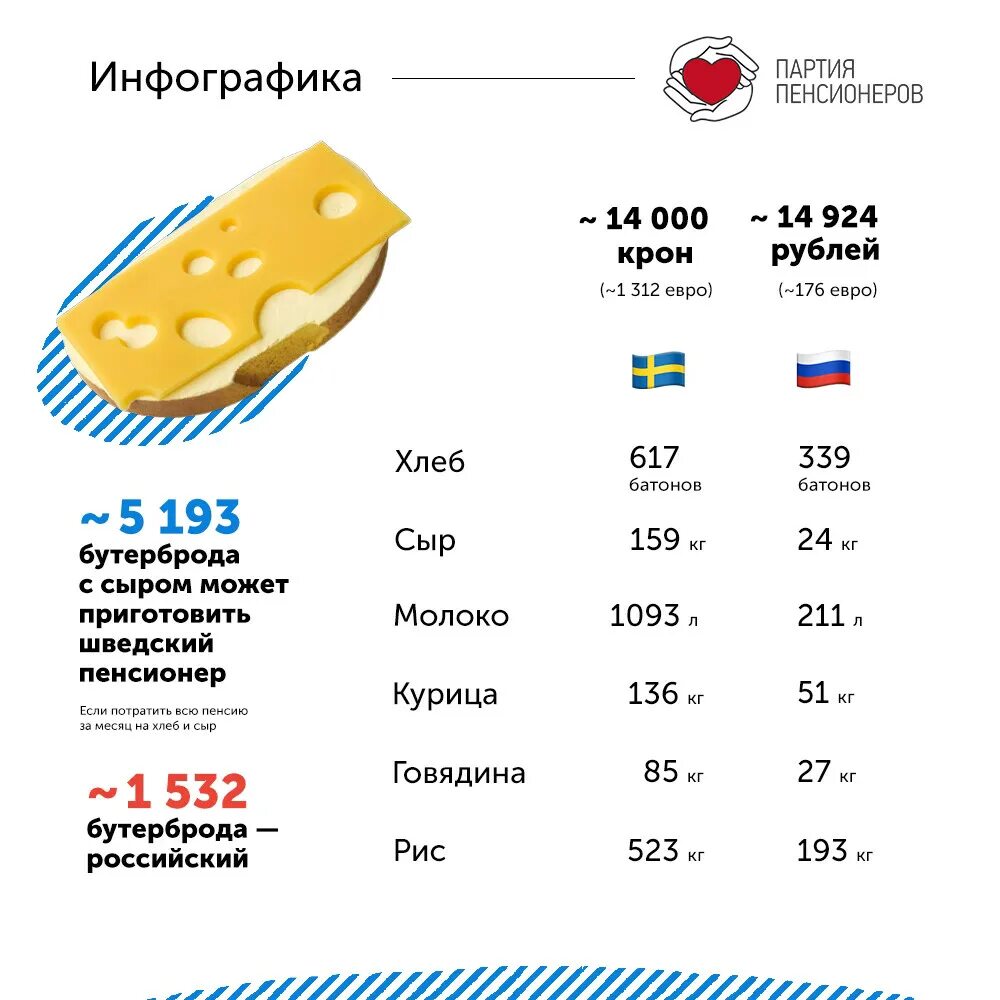 Сколько получают в швеции. Пенсия в швеции. пенсионное обеспечение в швеции. пенсионная система швеции. пенсия в швеции размер.