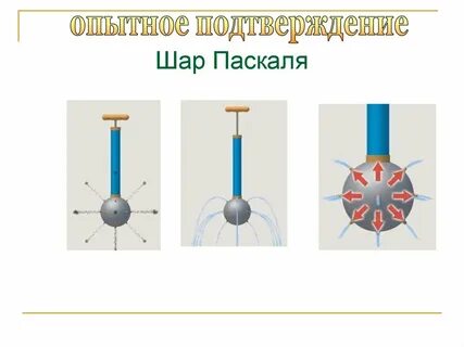 Прибор паскаля