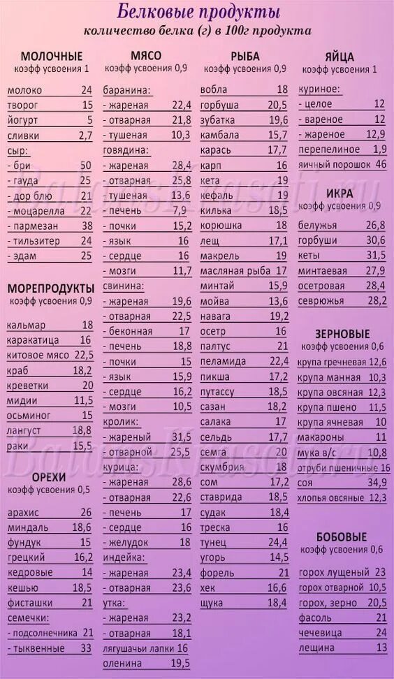 Какой вариант содержит полный перечень