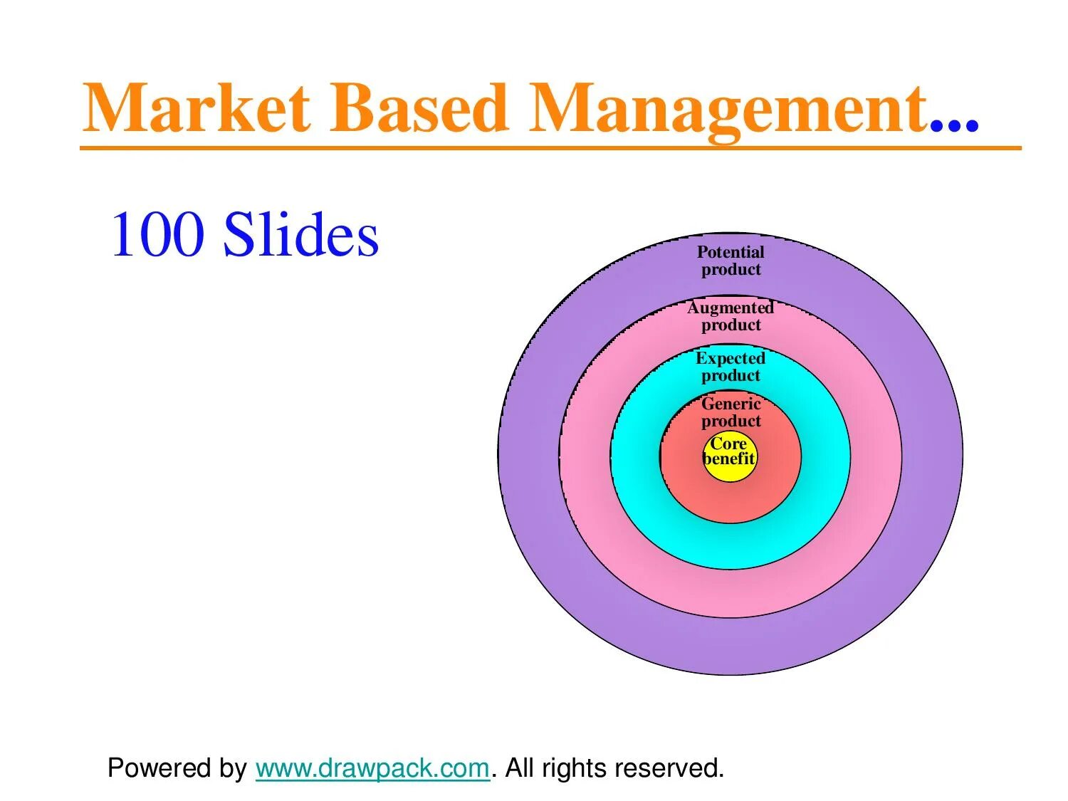 Base management. Метод activity based costing (авс). Market based management. Result based management термины. Метрики agile.