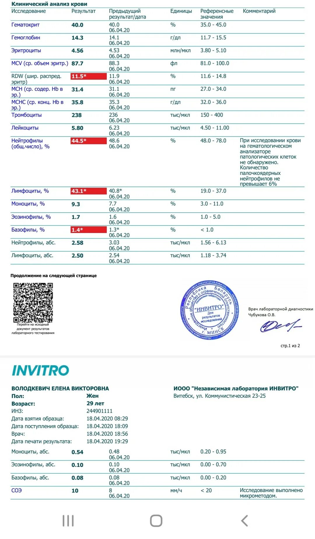 К врачу после анализов на. Акция на анализы. Анализы до после. Анализы после праздников. Акция на анализы 25%.