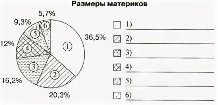 6 Класс диаграммы проверочная. Круговая диаграмма 6 класс Информатика. Графики и диаграммы 6 класс тест. Графики Информатика 6 класс.