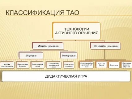 Игровые технологии ученые