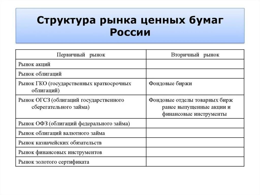 Структура и функции ценных бумаг. Какова структура рынка ценных бумаг. структура российского рынка ценных бумаг.