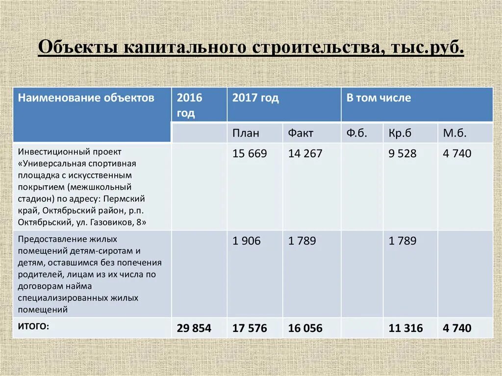 Квр капитальный ремонт. Категория сложности объекта капитального строительства. Строительство 1 категории. Категория объекта капитального строительства 1 2 3. Объекты кап строительства.