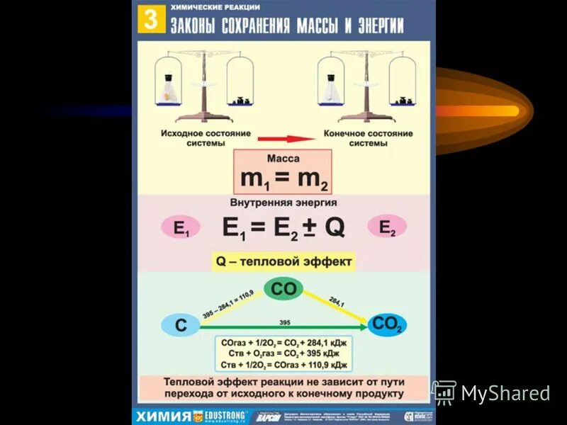презентация тепловой эффект химической реакции 8 класс. тепловой эффект химической реакции презентация. тип реакции по ее тепловому эффекту. тепловой эффект в химии. тепловой эффект картинки.