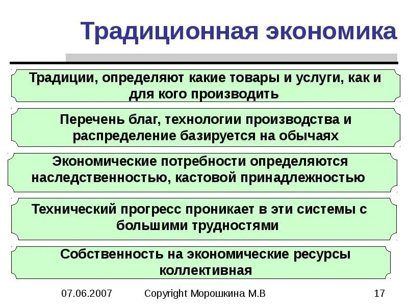 Традиционначэкономика. Традиционная Экономка. Традиционная экономика э. Традиционная система экономики.