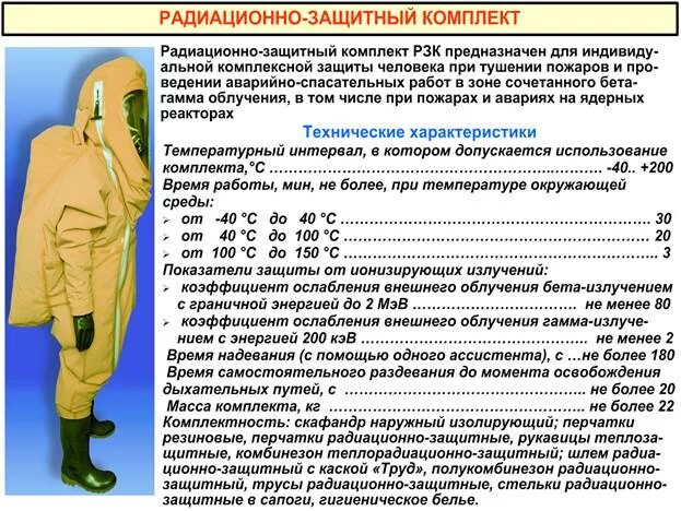 Какие существуют способы защиты от радиации. Радиационно защитный костюм РЗК. ТТХ радиационно защитного костюма. Костюм для защиты от излучения. Костюм индивидуальной защиты от радиации.
