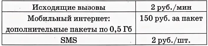 Сколько рублей потратил. Определите какие месяцы соответствуют указанному в таблице. В конце 2018 года оператор связи предложил. Сколько рублей потратил абонент на услуги связи в феврале. Сколько рублей потратил абонент на услуги.