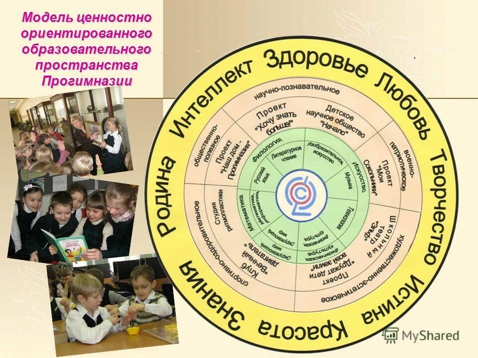 Образовательная модель 2 2