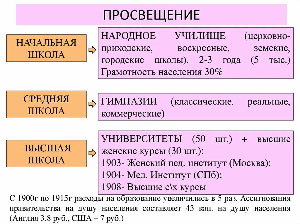 Серебряный век российской культуры таблица 9