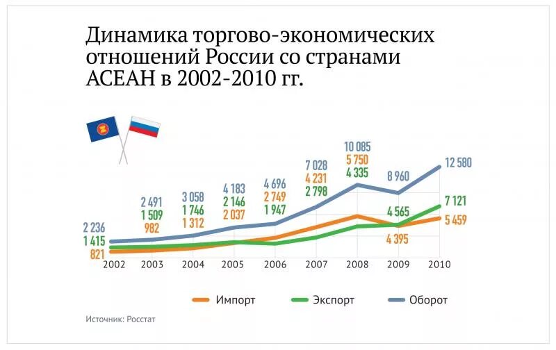 Экономические связи россии в новых экономических условиях. Торговые отношения России. Экономические отношения других стран. Торгово экономические отношения России с другими странами. Экономические связи России с другими странами.