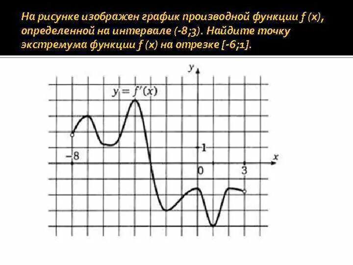 1 х 3 график и промежуток