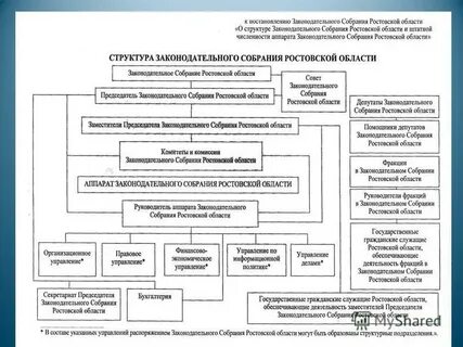 Нижегородская область структура