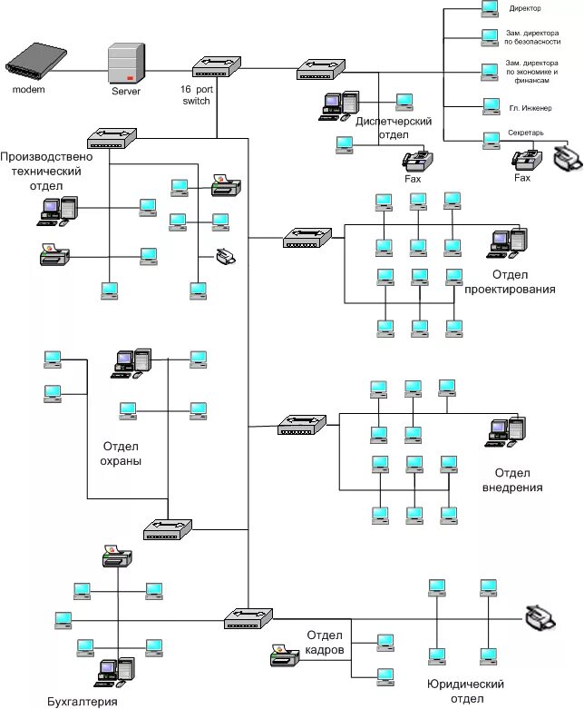 Локальная сеть предприятия схема Visio. Схема компьютерной сети в Визио. Локальная сеть схема Визио. Схема локальной сети предприятия в Визио. Компьютерная сеть компании