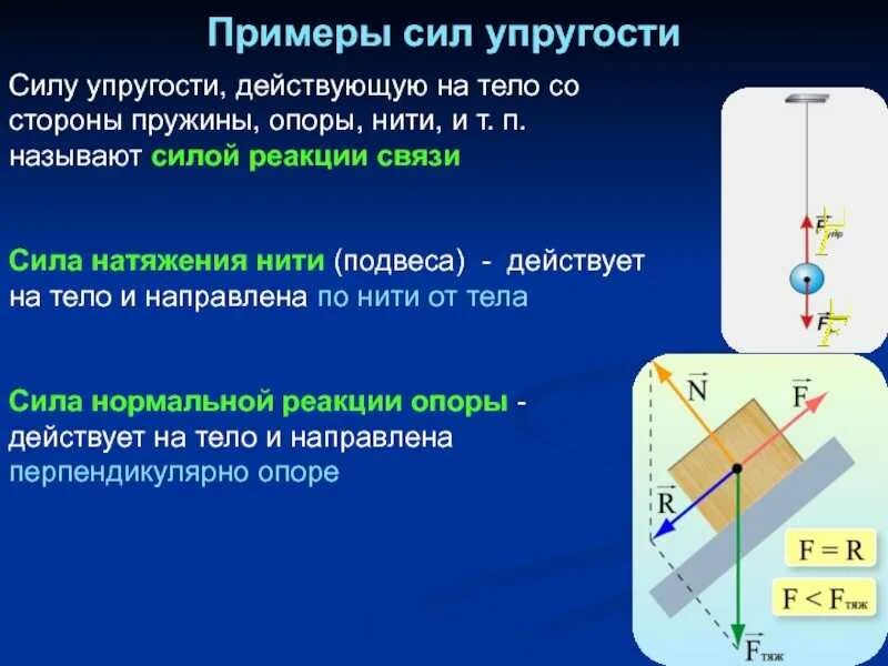 10 примеров силы. 10 примеров силы