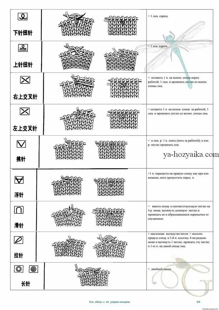 Копилка узоров - Условные обозначения: спицы, вариант 4 (японский/китайский) Уро