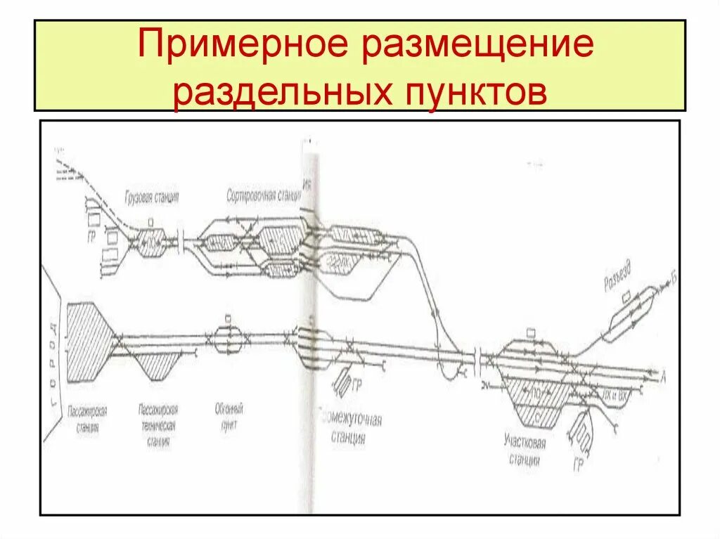 Пропуск поездов на станции