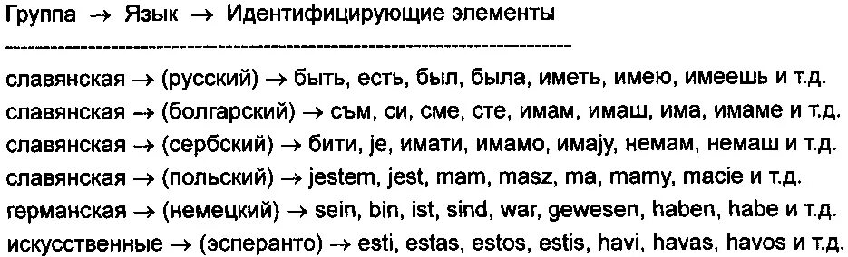Межславянский язык алфавит. Межславянский переводчик. Межславянский язык учить. Межсламежславянский язык. Межславянский язык пример.