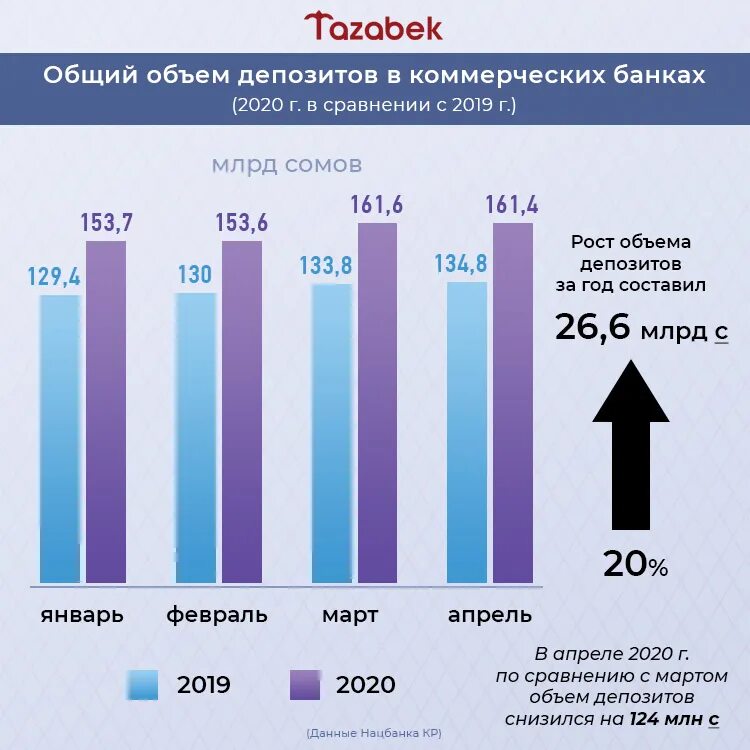 Банковский вклад 2019. Статистика коммерческих банков. Динамика банковских вкладов. Коммерческие банки статистика. Объемы вкладов населения в банках.