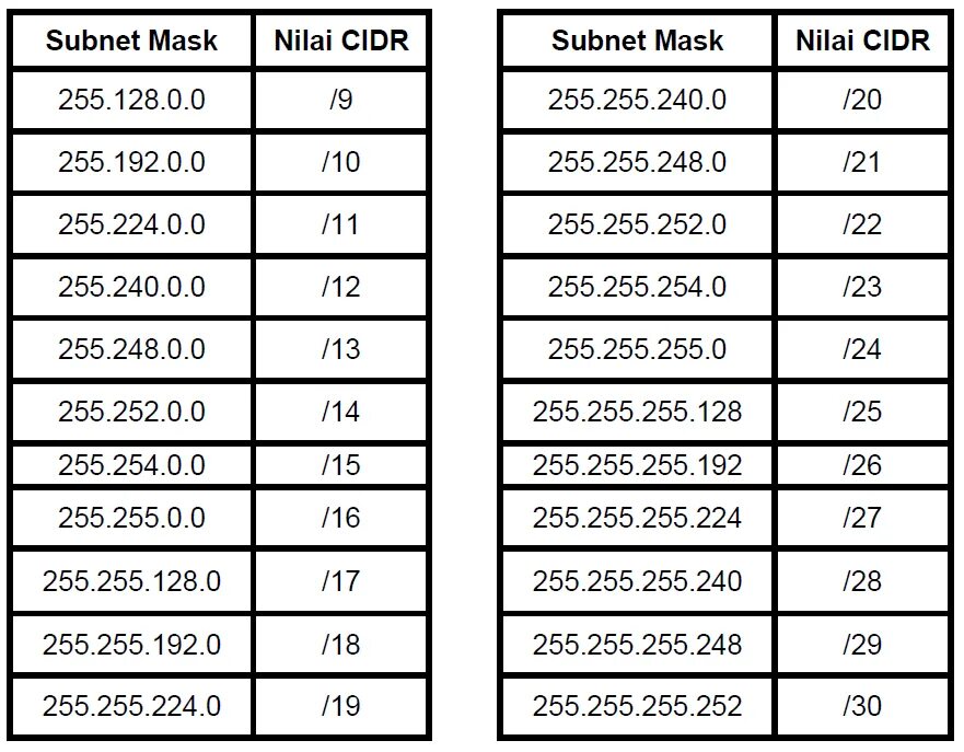 255.255.255.248 Подсеть. Маска Информатика 255.255. Маска подсети 255.255.255.128. Маска подсети 255.255.255.252 диапазон адресов. 255.255 255.252 маска