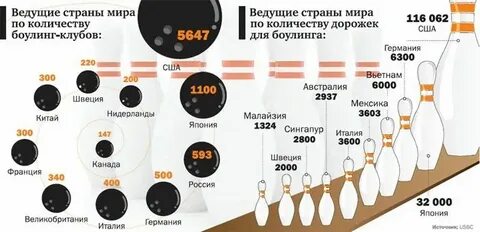 Таблица кегля