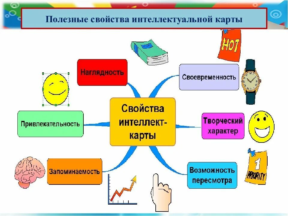 Интеллект карта. Интеллект карта Информатика. Составление интеллект карт. Темы для интеллект карт по информатике.