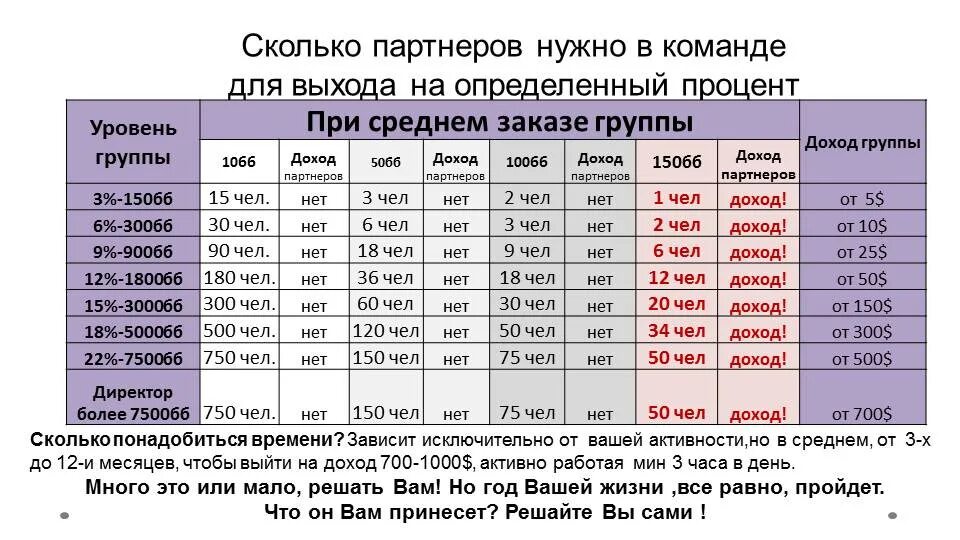 Сколько километров в одном моточасе