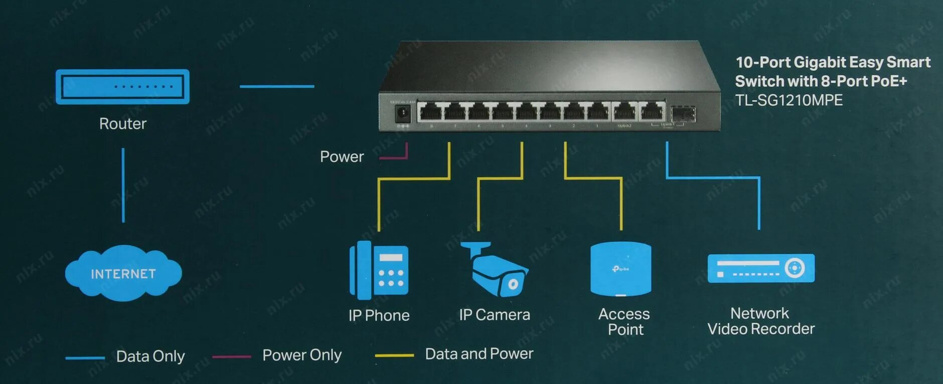 Selftest mpe. Tp-link tl-sg1210mpe. tl-sg1210mpe. mpe9. mededtech.