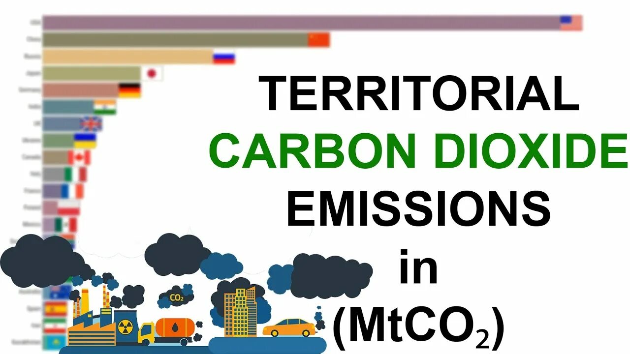 Carbon dioxide emissions. Co2 emissions of all World Countries. Countries emission. Eu co2 Agriculture World emissions.