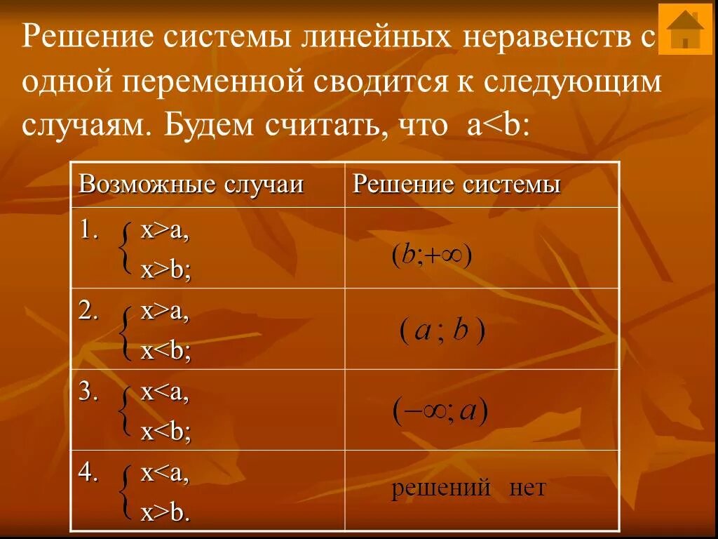 Решение неравенств 8 класс презентация. Решение систем линейных неравенств с одной переменной. Решение систем линейных неравенств с одной переменной 8 класс. Решение систем неравенств с одной переменной. Системы линейных неравенств с одной переменной.