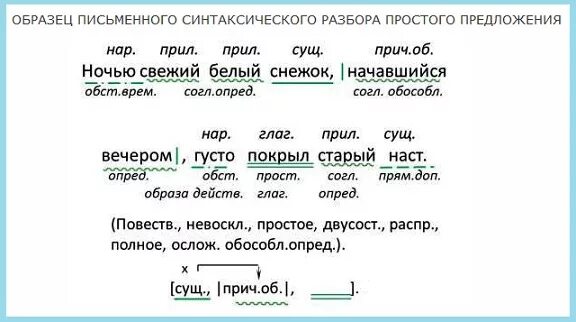 Шагай синтаксический разбор. Разбор предложений и составление схем. Схема разбора предложения. Синтаксический разбор предложения схема. Синтетический разбор.