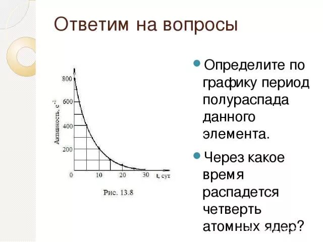 Через 10 периодов полураспада распадается. Графики радиоактивного распада. Период полураспада график. Как определить период полураспада по графику. Оценка периода полураспада.