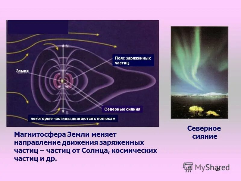 Свет солнца. Сиять некоторый. Сиять некоторый. Радужные следы на микросхем это. Nikosho михаил.