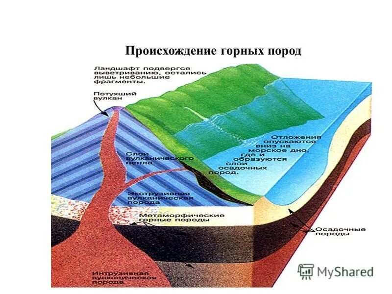 Происхождение горных пород огэ