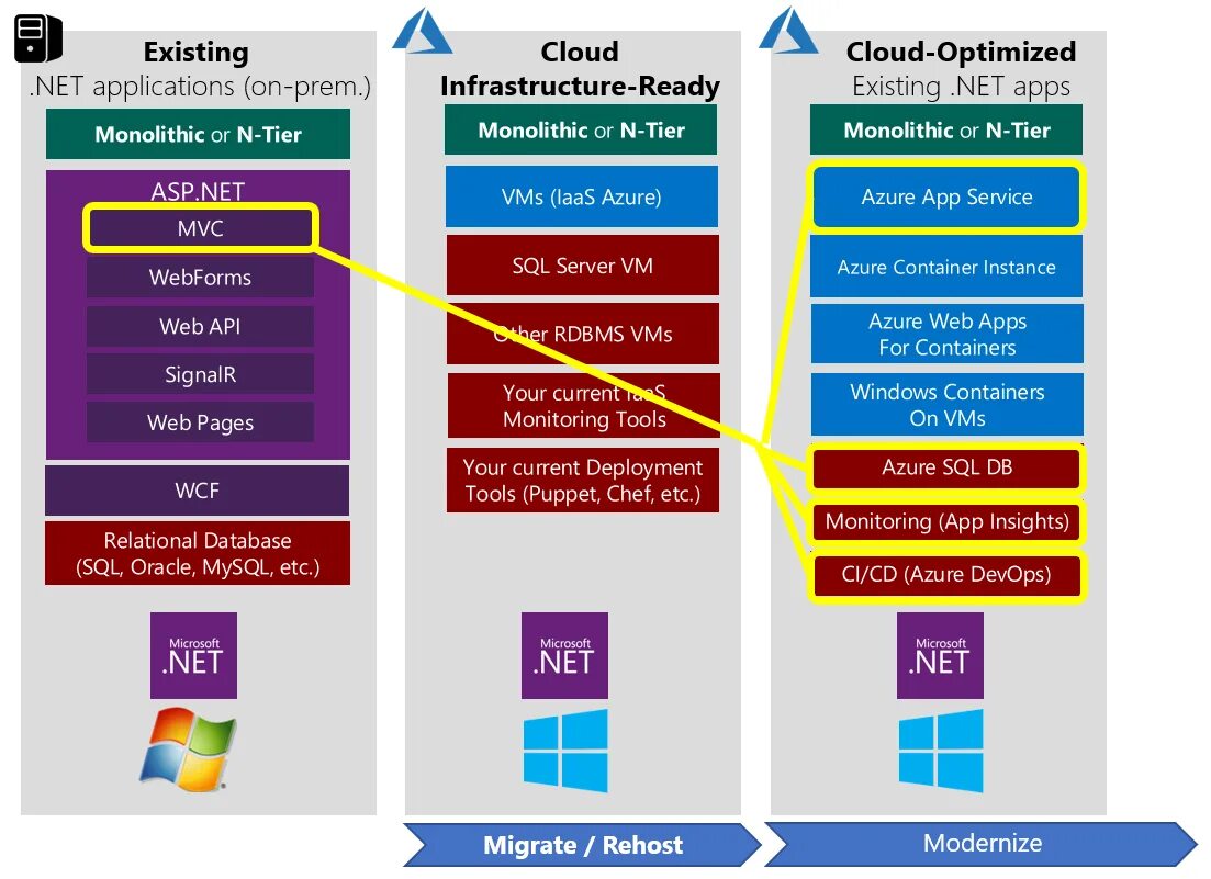 Архитектура asp net Core приложений. Архитектура веб приложений. Веб-приложения asp.net. Архитектура веб приложения asp.net. Apps and services with net 8